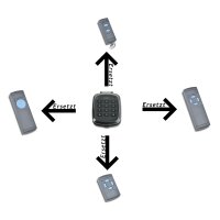 Wireless Keypad anthracite for Hormann and Garador 868 MHz