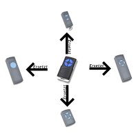 Remote Control for Hörmann 868 MHz