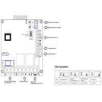 Schartec Roller Shutter Controller with Radio Receiver incl. 5 Remote Controls