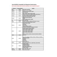 Schartec Universal Fixed-Code Remote Control 433 MHz - 4...