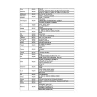 Schartec Universal Fixed-Code Remote Control 433 MHz - 4 colors