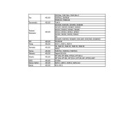 Schartec Universal Fixed-Code Remote Control 433 MHz - 4 colors